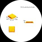 چشم گربه ای دو طرفه